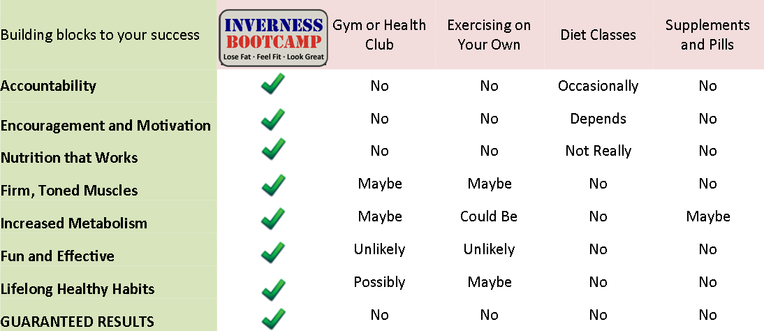 Benefits